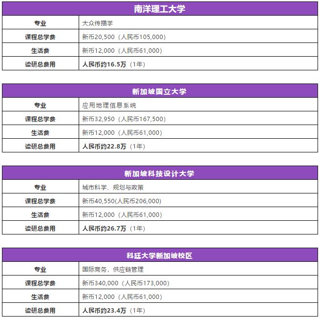 新加坡硕士留学：学制、排名、专业、学费、申请条件、办理流程