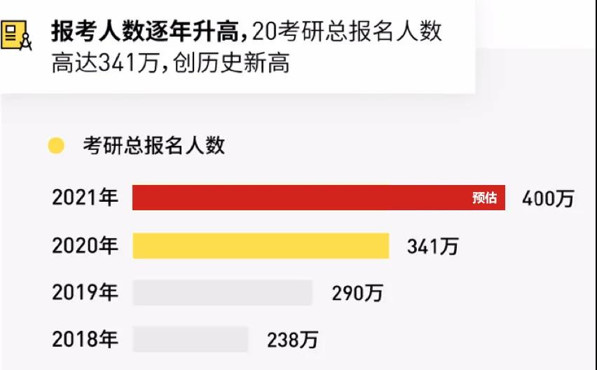 担心2021考研“掉队”？马来西亚留学打响名校狙击战，宁波学子3个月喜提世界TOP 100马来亚大学录取！