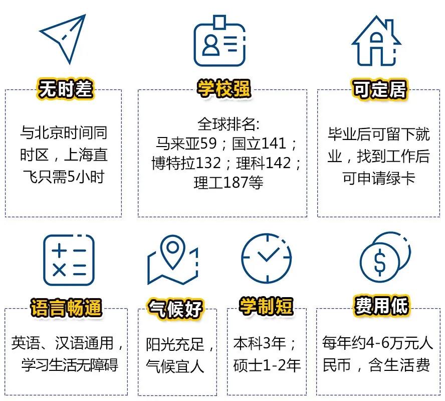 担心2021考研“掉队”？马来西亚留学打响名校狙击战，宁波学子3个月喜提世界TOP 100马来亚大学录取！