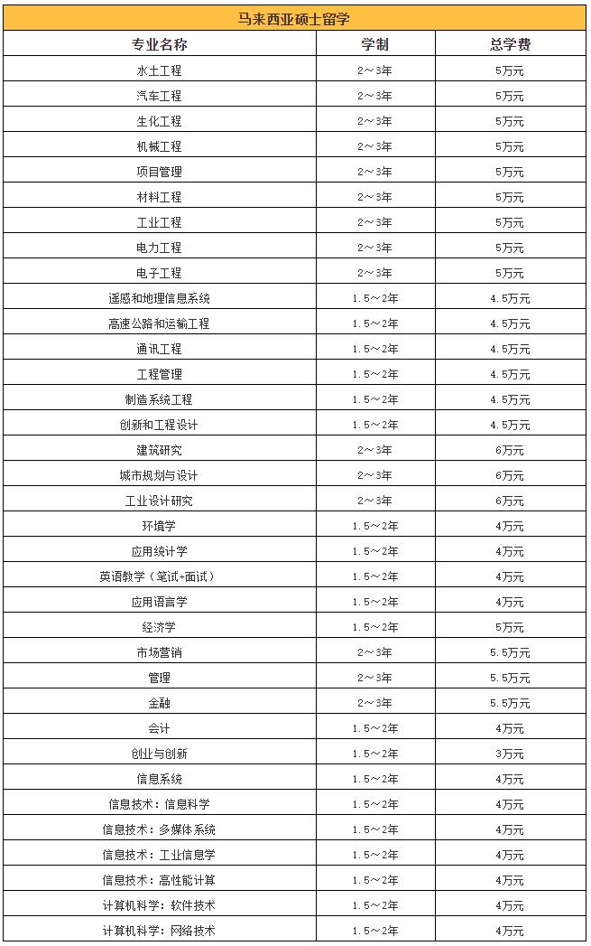 担心2021考研“掉队”？马来西亚留学打响名校狙击战，宁波学子3个月喜提世界TOP 100马来亚大学录取！