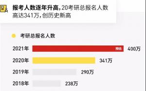 担心2021考研“掉队”？马来西亚留学打响名校狙击战，宁波学子3个月喜提世界TOP 100马来亚大学录取！