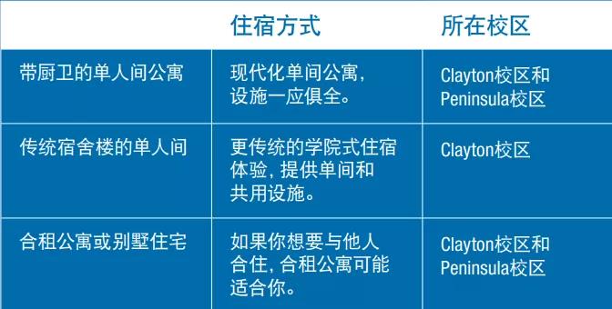 澳大利亚莫纳什大学本科/硕士信息大全：排名、专业、学费、学制、招生条件、招生范围！