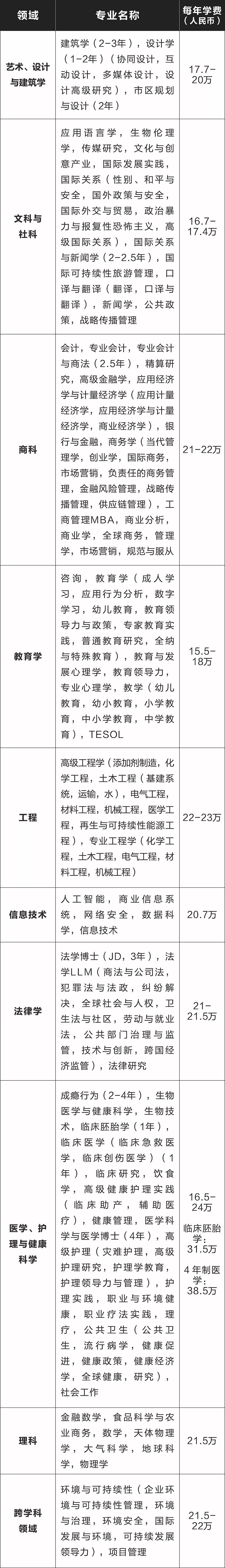 澳大利亚莫纳什大学本科/硕士信息大全：排名、专业、学费、学制、招生条件、招生范围！