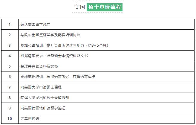 美国硕士留学：学制、排名、专业、学费、申请条件、办理流程