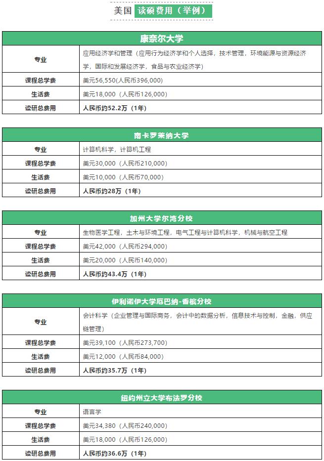 美国硕士留学：学制、排名、专业、学费、申请条件、办理流程