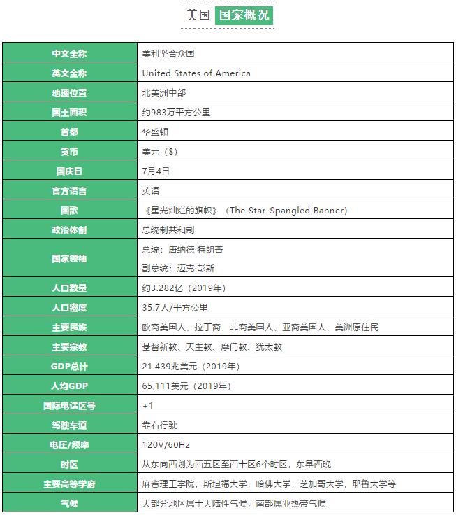 美国硕士留学：学制、排名、专业、学费、申请条件、办理流程