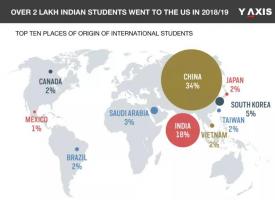 美国硕士留学：学制、排名、专业、学费、申请条件、办理流程