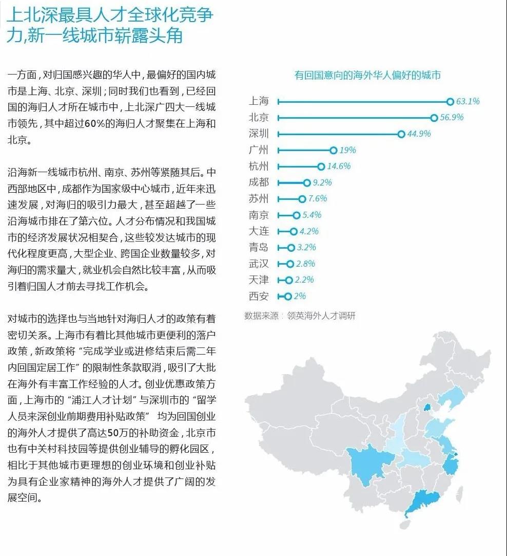 2020最新留学生落户方向标——中国热门城市吸引人才福利