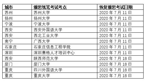 最新消息！雅思、托福、GRE 7月复考！宁大考点在列！