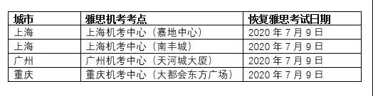 最新消息！雅思、托福、GRE 7月复考！宁大考点在列！