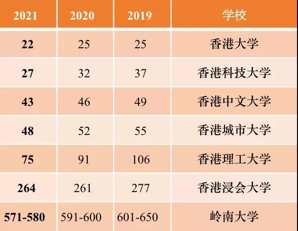 香港硕士留学：学制、排名、专业、学费、申请条件、办理流程