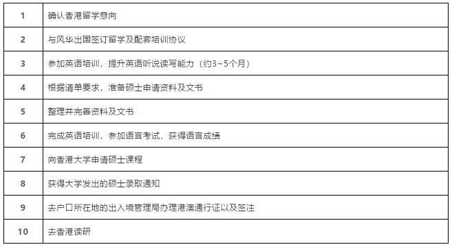 香港硕士留学：学制、排名、专业、学费、申请条件、办理流程