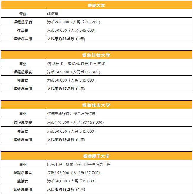 香港硕士留学：学制、排名、专业、学费、申请条件、办理流程