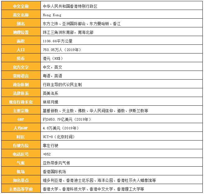 香港硕士留学：学制、排名、专业、学费、申请条件、办理流程