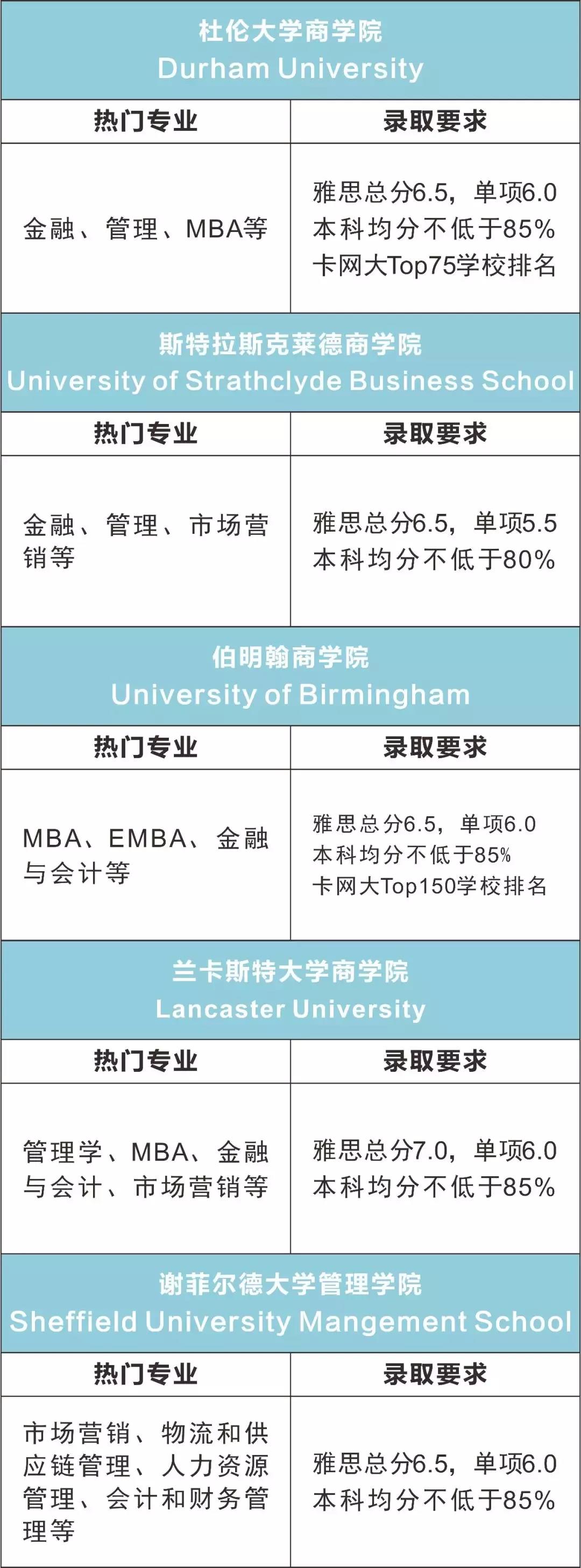 还在苦战考研？这位宁大学子已经拿到了英国利兹商学院offer，一个未来两手准备！