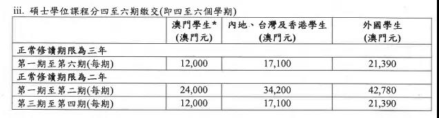 澳门硕士留学：学制、排名、专业、学费、申请条件、办理流程