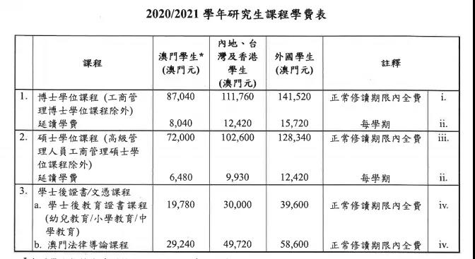 澳门硕士留学：学制、排名、专业、学费、申请条件、办理流程