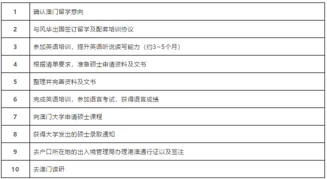 澳门硕士留学：学制、排名、专业、学费、申请条件、办理流程