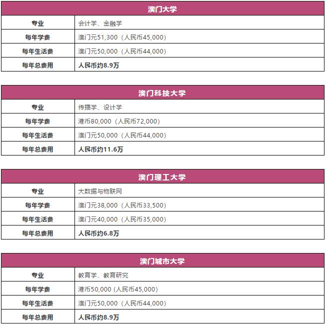 澳门硕士留学：学制、排名、专业、学费、申请条件、办理流程