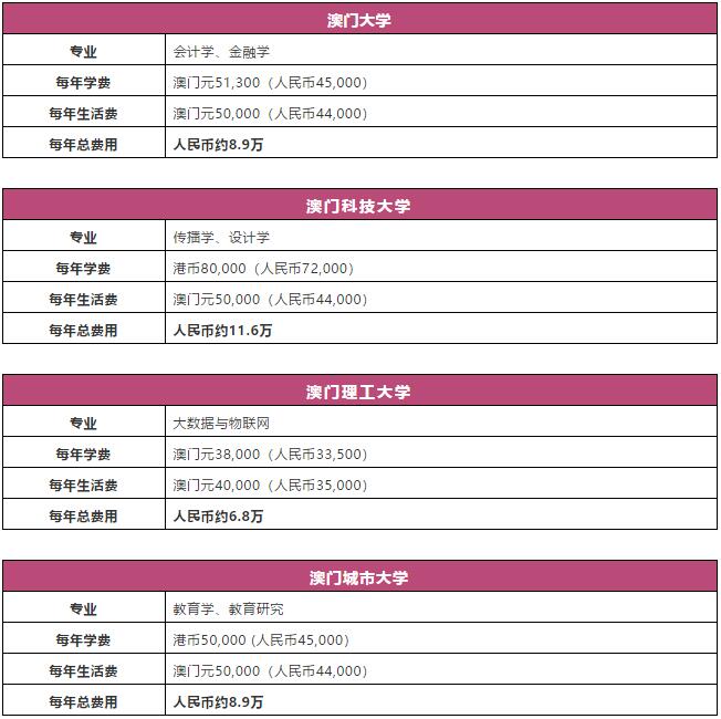 澳门硕士留学：学制、排名、专业、学费、申请条件、办理流程