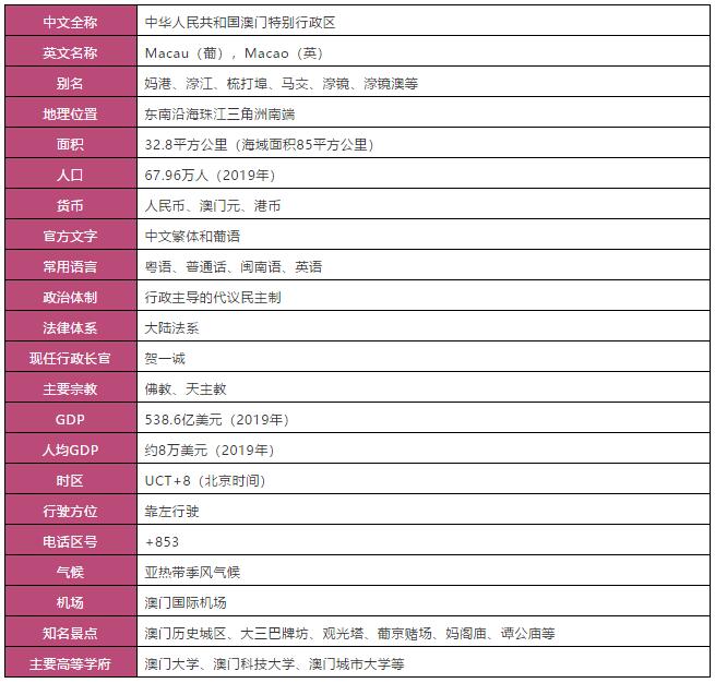 澳门硕士留学：学制、排名、专业、学费、申请条件、办理流程