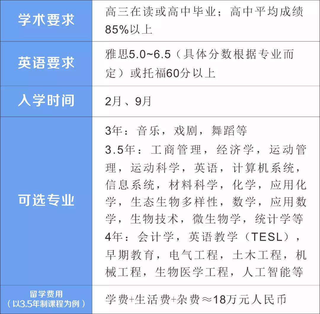 2020高考分数压线，不复读不专科，学费3万/年，马来西亚TOP 200名校来救场！