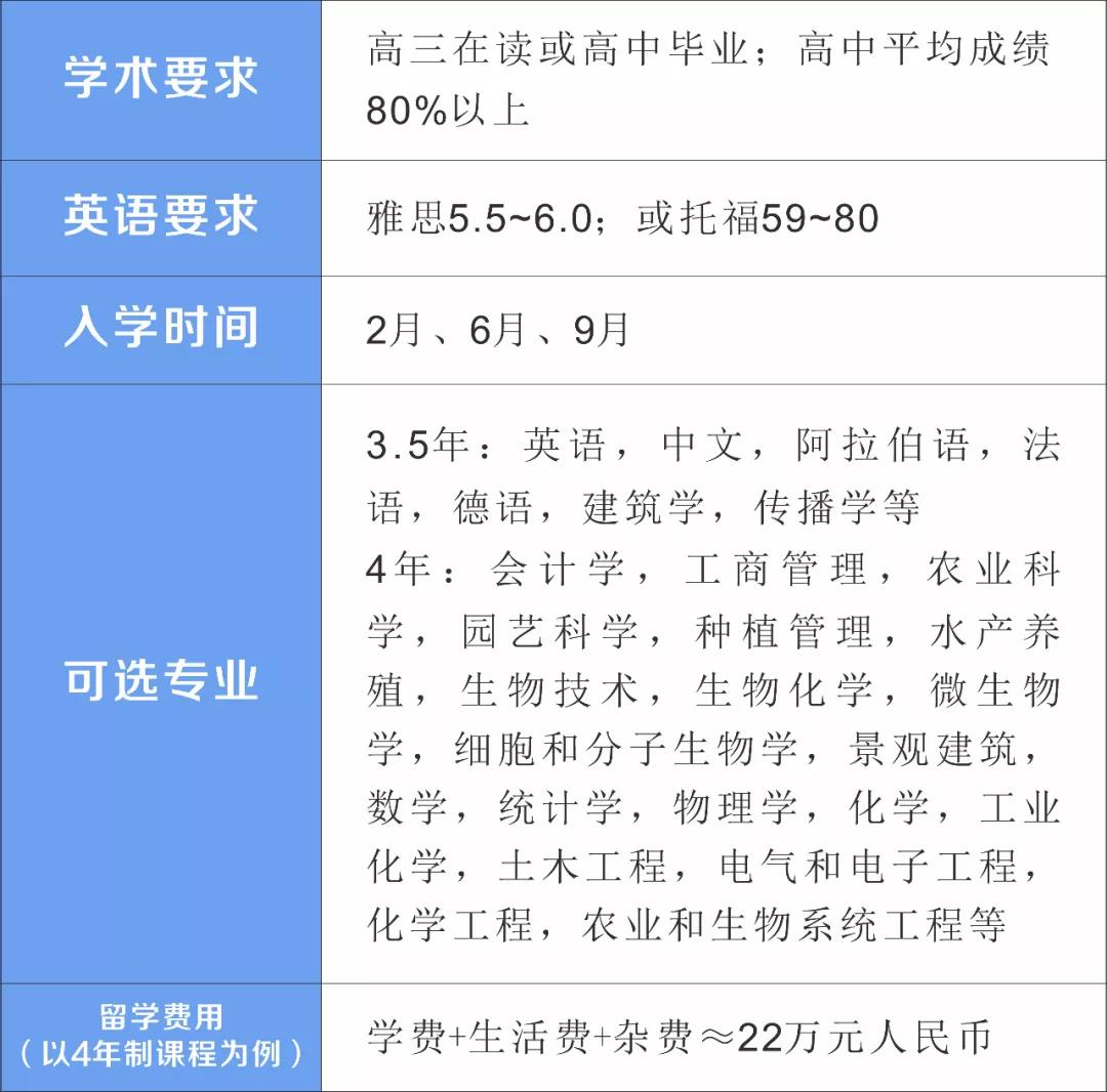 2020高考分数压线，不复读不专科，学费3万/年，马来西亚TOP 200名校来救场！