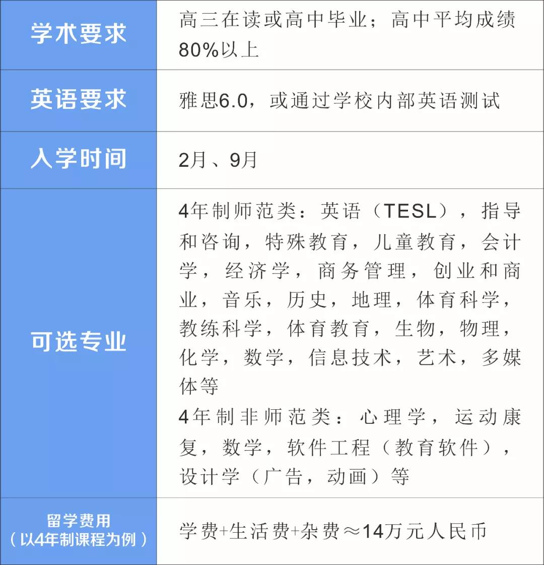 2020高考分数压线，不复读不专科，学费3万/年，马来西亚TOP 200名校来救场！