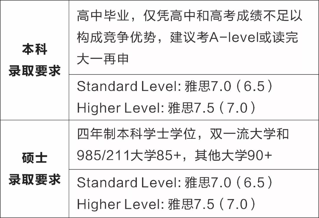 英国牛津大学本科/硕士信息大全：排名、专业、学费、学制、招生条件、招生范围！