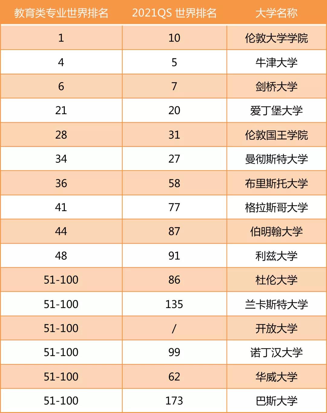 薪资高又稳定，教育学硕士留学即将成为爆款！爱丁堡大学教育学院被中国学生攻陷了！附真实案例信息参考