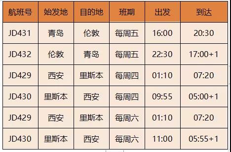 “留学吗？包机的那种！”英国大学包机最新信息+留学生专属返英航班汇总（附入境隔离须知）