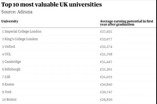 英国帝国理工学院本科/硕士信息大全：排名、专业、学费、学制、招生条件、招生范围！