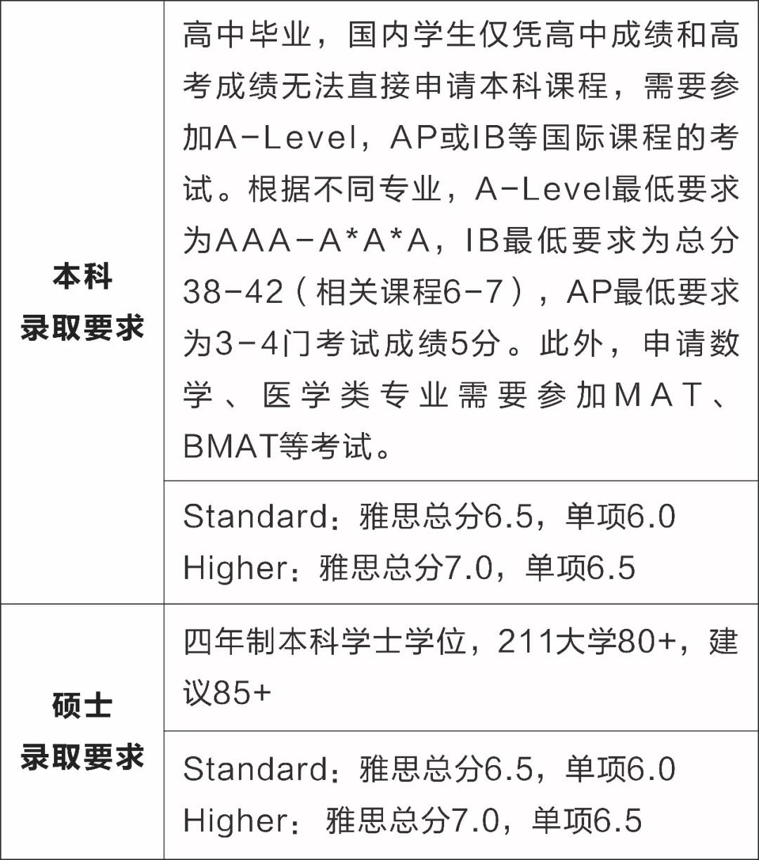 英国帝国理工学院本科/硕士信息大全：排名、专业、学费、学制、招生条件、招生范围！