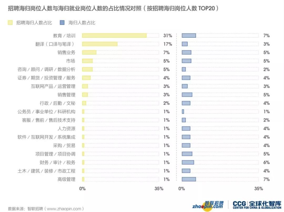 体制内的人生，恰恰是最好的安排——三位海归的考公感悟（附留学生报考国家公务员须知）