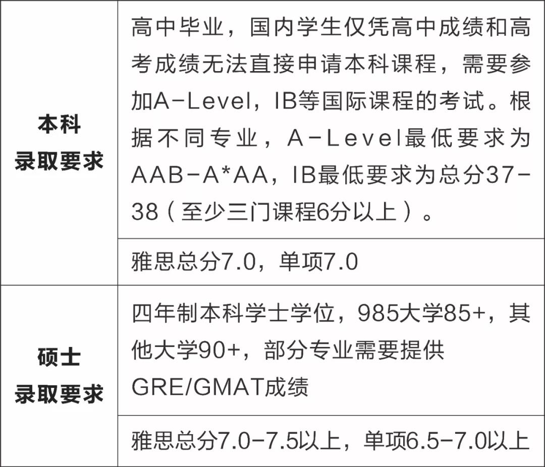 英国伦敦政经学院本科/硕士信息大全：排名、专业、学费、学制、招生条件、招生范围