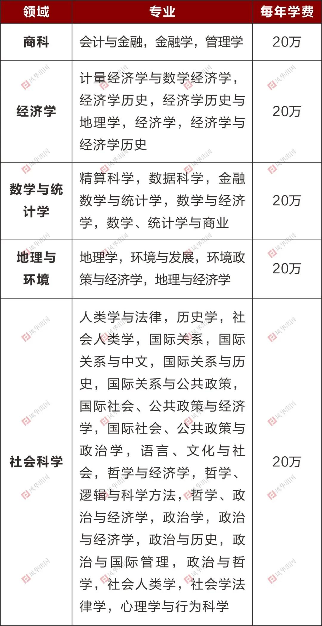 英国伦敦政经学院本科/硕士信息大全：排名、专业、学费、学制、招生条件、招生范围