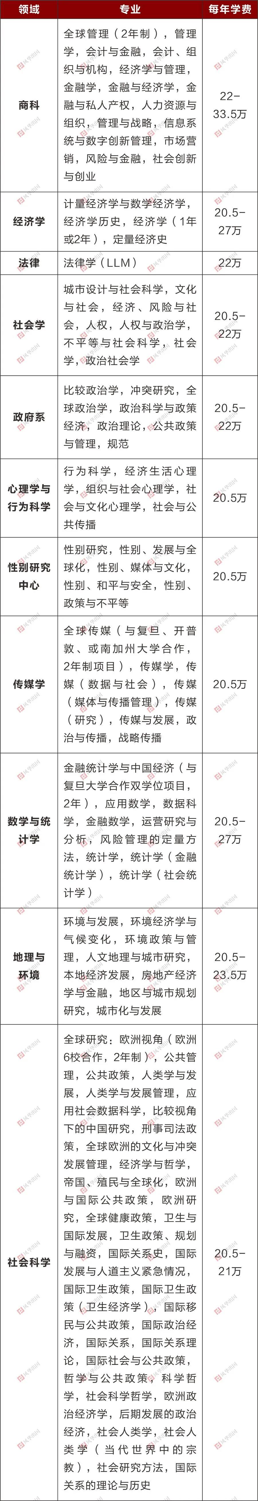 英国伦敦政经学院本科/硕士信息大全:排名、专业、学费、学制、招生条件、招生范围 英国伦敦政经学院本科/硕士信息大全:排名、专业、学费、学制、招生条件、招生范围