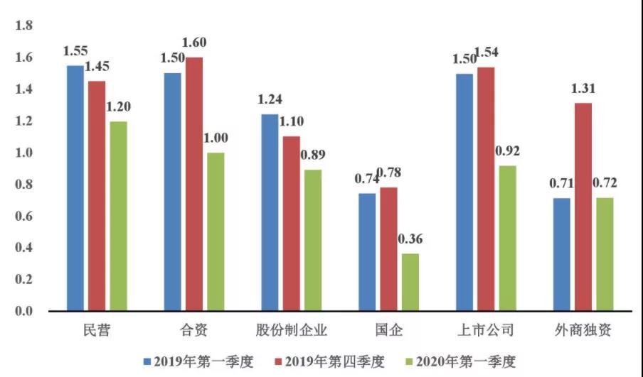 《2020年大学生就业力报告》出炉：疫情之下，逆行求职的应届生对未来抱有多大的期待？