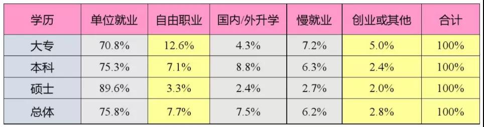 《2020年大学生就业力报告》出炉：疫情之下，逆行求职的应届生对未来抱有多大的期待？