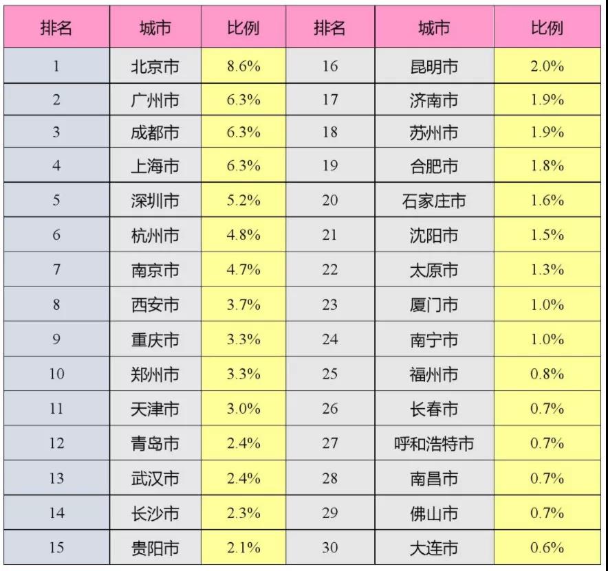 《2020年大学生就业力报告》出炉：疫情之下，逆行求职的应届生对未来抱有多大的期待？