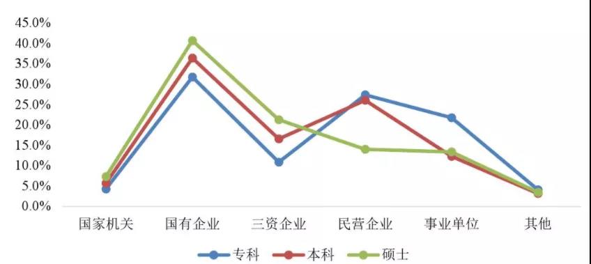 《2020年大学生就业力报告》出炉：疫情之下，逆行求职的应届生对未来抱有多大的期待？