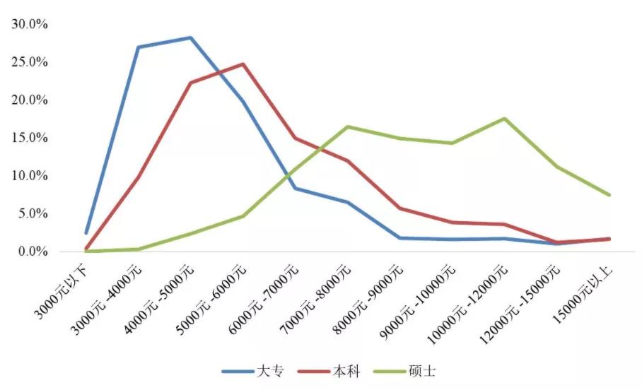 《2020年大学生就业力报告》出炉：疫情之下，逆行求职的应届生对未来抱有多大的期待？