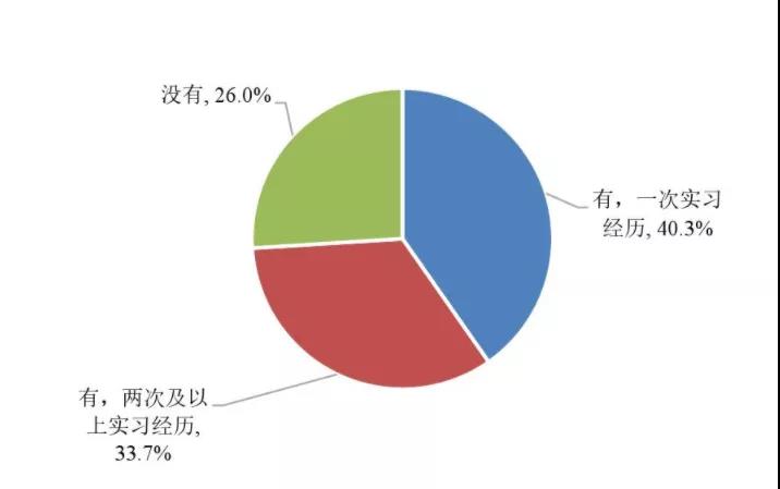 《2020年大学生就业力报告》出炉：疫情之下，逆行求职的应届生对未来抱有多大的期待？