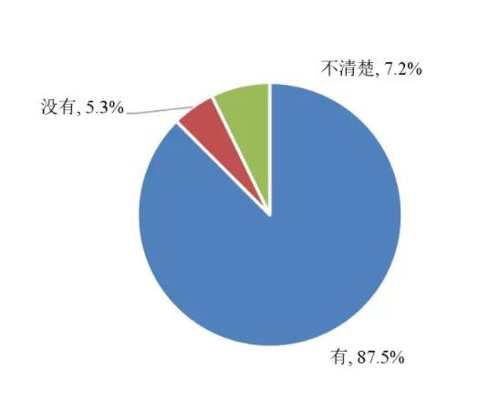 《2020年大学生就业力报告》出炉：疫情之下，逆行求职的应届生对未来抱有多大的期待？