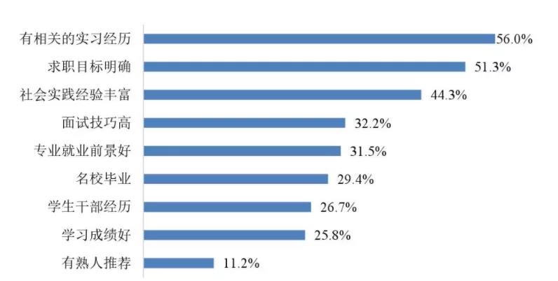 《2020年大学生就业力报告》出炉：疫情之下，逆行求职的应届生对未来抱有多大的期待？