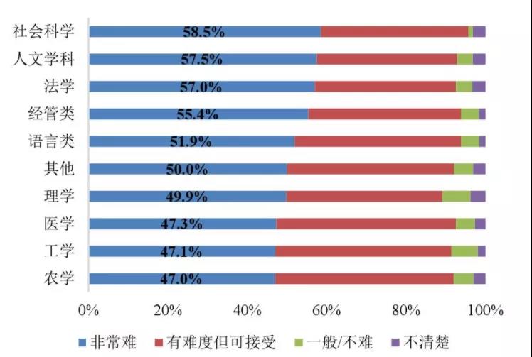 《2020年大学生就业力报告》出炉：疫情之下，逆行求职的应届生对未来抱有多大的期待？