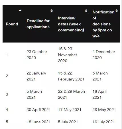  英国2021Fall硕士申请开放时间汇总