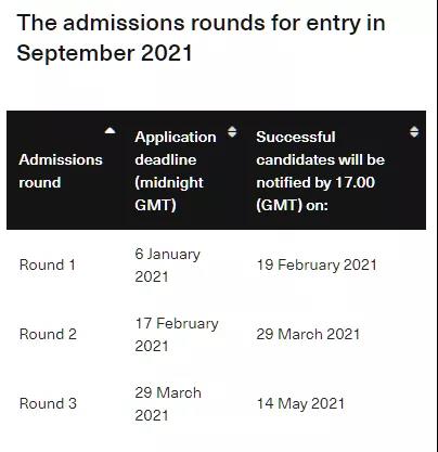  英国2021Fall硕士申请开放时间汇总