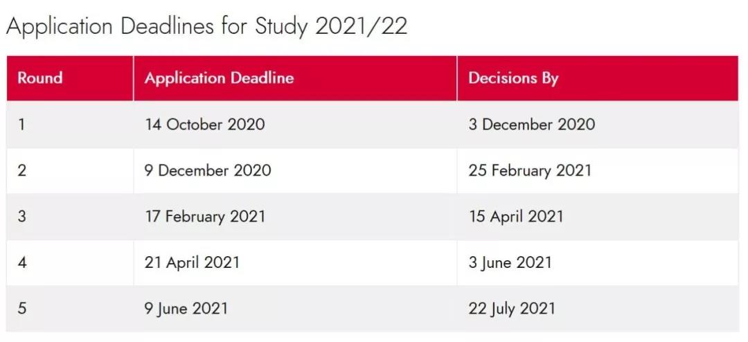  英国2021Fall硕士申请开放时间汇总