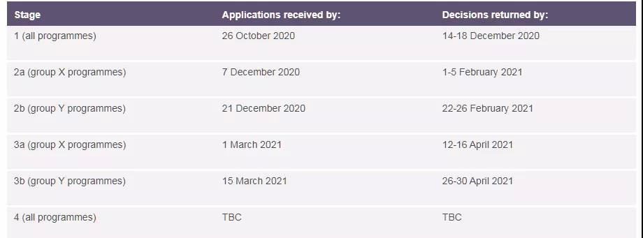  英国2021Fall硕士申请开放时间汇总